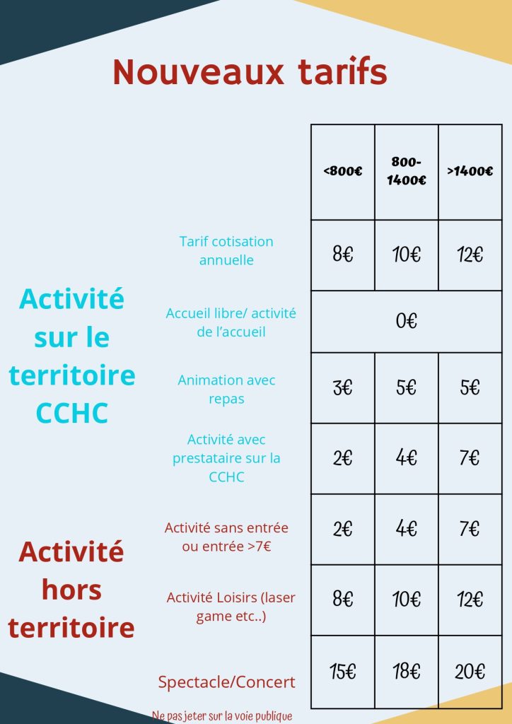 Coray